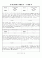 관찰일지 (만5세) {기본생활습관, 신체운동건강, 자연탐구, 예술경험, 사회관계, 의사소통} 20페이지