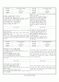 관찰일지 (만5세) {기본생활습관, 신체운동건강, 자연탐구, 예술경험, 사회관계, 의사소통} 21페이지