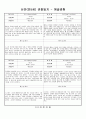 관찰일지 (만5세) {기본생활습관, 신체운동건강, 자연탐구, 예술경험, 사회관계, 의사소통} 24페이지