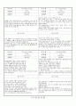 관찰일지 (만5세) {기본생활습관, 신체운동건강, 자연탐구, 예술경험, 사회관계, 의사소통} 26페이지