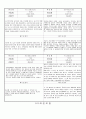 관찰일지 (만5세) {기본생활습관, 신체운동건강, 자연탐구, 예술경험, 사회관계, 의사소통} 30페이지