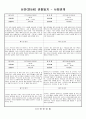 관찰일지 (만5세) {기본생활습관, 신체운동건강, 자연탐구, 예술경험, 사회관계, 의사소통} 34페이지