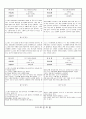 관찰일지 (만5세) {기본생활습관, 신체운동건강, 자연탐구, 예술경험, 사회관계, 의사소통} 36페이지