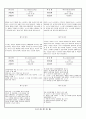 관찰일지 (만5세) {기본생활습관, 신체운동건강, 자연탐구, 예술경험, 사회관계, 의사소통} 38페이지