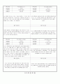 관찰일지 (만5세) {기본생활습관, 신체운동건강, 자연탐구, 예술경험, 사회관계, 의사소통} 41페이지