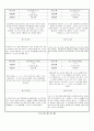 관찰일지 (만5세) {기본생활습관, 신체운동건강, 자연탐구, 예술경험, 사회관계, 의사소통} 42페이지