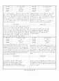 관찰일지 (만5세) {기본생활습관, 신체운동건강, 자연탐구, 예술경험, 사회관계, 의사소통} 43페이지