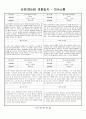 관찰일지 (만5세) {기본생활습관, 신체운동건강, 자연탐구, 예술경험, 사회관계, 의사소통} 45페이지