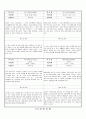 관찰일지 (만5세) {기본생활습관, 신체운동건강, 자연탐구, 예술경험, 사회관계, 의사소통} 46페이지