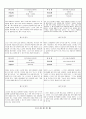 관찰일지 (만5세) {기본생활습관, 신체운동건강, 자연탐구, 예술경험, 사회관계, 의사소통} 47페이지