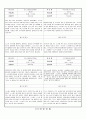 관찰일지 (만5세) {기본생활습관, 신체운동건강, 자연탐구, 예술경험, 사회관계, 의사소통} 48페이지