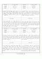 관찰일지 (만5세) {기본생활습관, 신체운동건강, 자연탐구, 예술경험, 사회관계, 의사소통} 50페이지