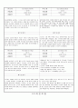 관찰일지 (만5세) {기본생활습관, 신체운동건강, 자연탐구, 예술경험, 사회관계, 의사소통} 53페이지