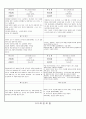 관찰일지 (만5세) {기본생활습관, 신체운동건강, 자연탐구, 예술경험, 사회관계, 의사소통} 55페이지