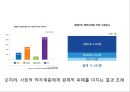 대형마트 의무휴업 9페이지