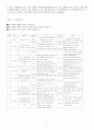 [드라마 사랑비 vs 영화 클래식] 드라마방영금지 및 저작물처분금지 등 가처분 신청  - 서울중앙지방법원 2012카합1315 - 6페이지