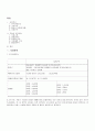 부동산 투자사업 상권분석 1페이지