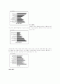 세대간의 삶의 양식과 의식구조 차이 6페이지