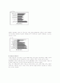 세대간의 삶의 양식과 의식구조 차이 8페이지