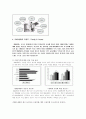 세대간의 삶의 양식과 의식구조 차이 16페이지