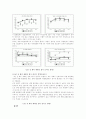 세대간의 삶의 양식과 의식구조 차이 22페이지