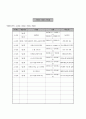 알코올 중독 주부 상담 사례  33페이지