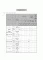 알코올 중독 주부 상담 사례  34페이지