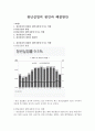 청년실업의 원인과 해결방안 1페이지