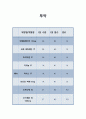 case study(patella Fx) 7페이지