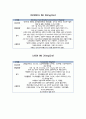 case study(patella Fx) 10페이지