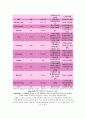 case study(patella Fx) 15페이지