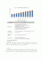 라틴아메리카의 자원 25페이지