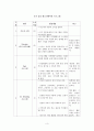 요가중심 레크리에이션 프로그램 계획서 3페이지