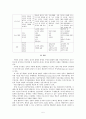 성격이론(정신역동이론, 행동주의이론, 인지이론, 인본주의이론)들에 대해 주제별로 비교, 정리 5페이지