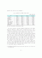 국내 기업들의 글로벌 경쟁력을 강화시키기 위한 화장품 산업의 발전 전략 23페이지