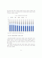 국내 기업들의 글로벌 경쟁력을 강화시키기 위한 화장품 산업의 발전 전략 26페이지