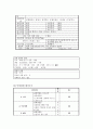 경막외혈종케이스(문헌고찰부터~간호진단까지) A++++ 6페이지