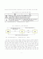 자동차 산업의 전략적 제휴의 분석 9페이지