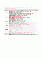 성인간호 케이스, 폐성심, cor pulmonale, ICU 케이스, 중환자실케이스, 가스교환장애, 간호진단, 간호사정, 간호과정 19페이지