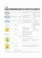 성인간호 케이스, 폐성심, cor pulmonale, ICU 케이스, 중환자실케이스, 가스교환장애, 간호진단, 간호사정, 간호과정 23페이지