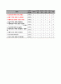 성인간호 케이스, 폐성심, cor pulmonale, ICU 케이스, 중환자실케이스, 가스교환장애, 간호진단, 간호사정, 간호과정 26페이지