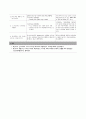 성인간호 케이스, 폐성심, cor pulmonale, ICU 케이스, 중환자실케이스, 가스교환장애, 간호진단, 간호사정, 간호과정 28페이지