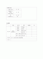 정신간호case,알콜의존,alchol dependence,간호진단,간호과정,간호사정, 타인지향폭력위험성 정신간호 사례연구보고서 10페이지