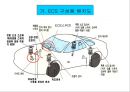 자동차의 편의장치인 Ecs의 작동원리 설명 및 전반적으로 소개 6페이지