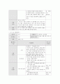 보건교육학 금연교육 계획서 5페이지