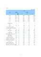 지역사회간호학 : 보건소 실습 사업계획서 8페이지