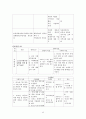 지역사회간호학 : 보건소 실습 사업계획서 43페이지