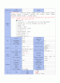 아동간호학 실습 열성경련 간호과정 6페이지