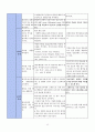 아동간호학 실습 열성경련 간호과정 13페이지