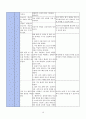 아동간호학 실습 열성경련 간호과정 16페이지